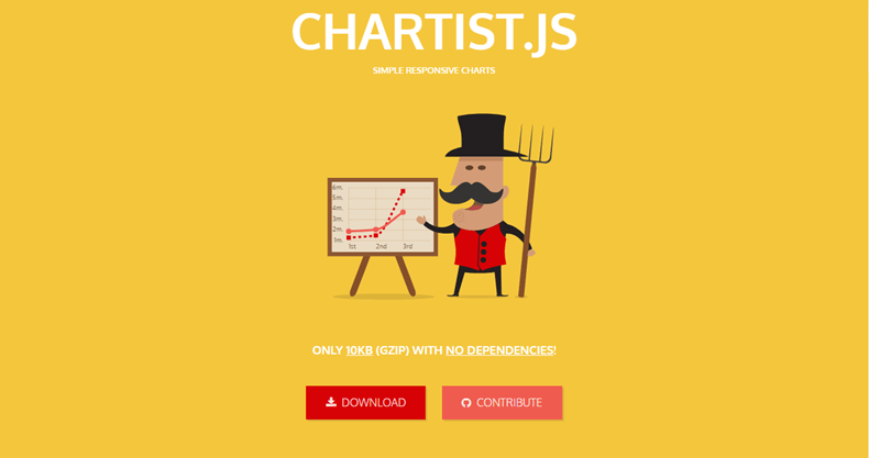 Chartist.js