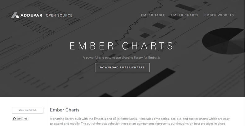 Ember Charts