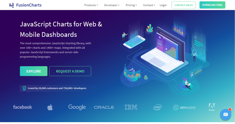 FusionCharts