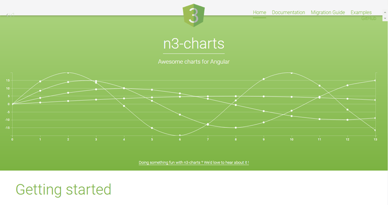 n3-charts