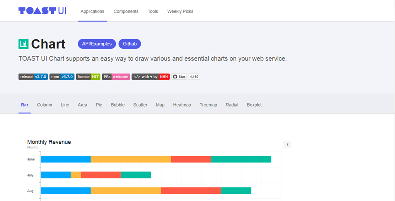 TOAST UI Chart برای رسم نمودار در جاوا اسکریپت