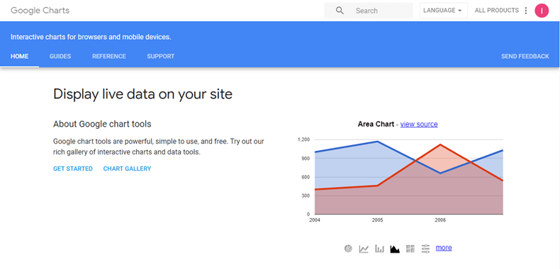 Google Charts