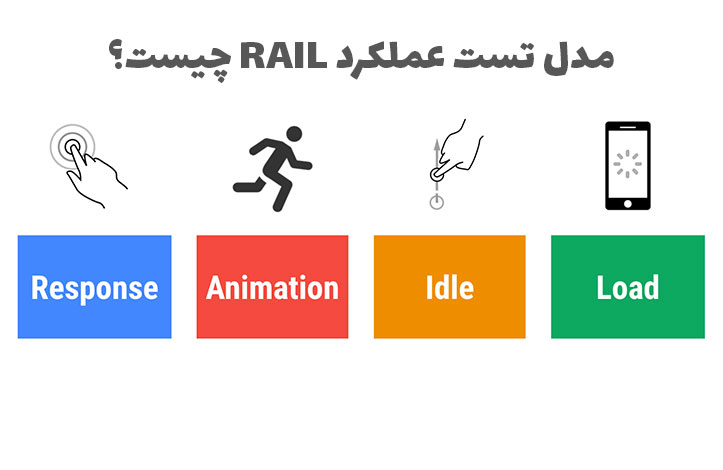 RAIL Performance Model