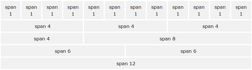 سیستم 12 ستونه ی grid در بوت استرپ 4