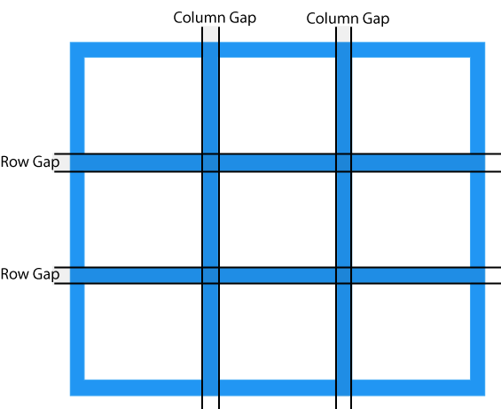 فاصله ها در ماژول grid