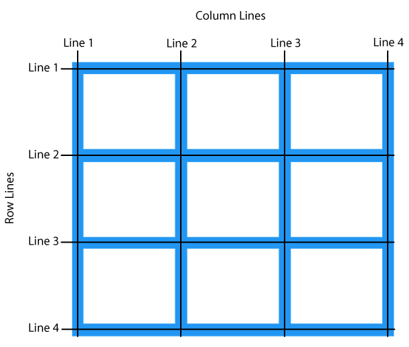 خطوط ستون و خطوط ردیف در grid