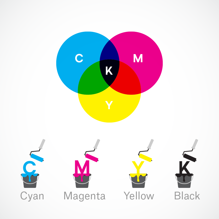 آشنایی با مد ترکیب رنگ CMYK