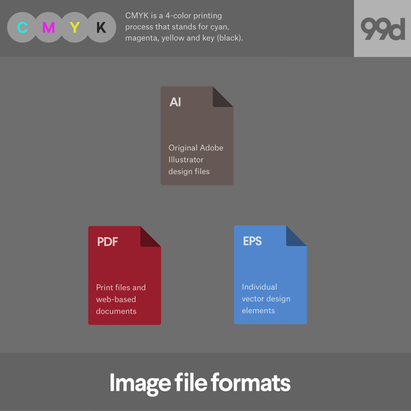 بهترین فرمت ها برای فایل های cmyk