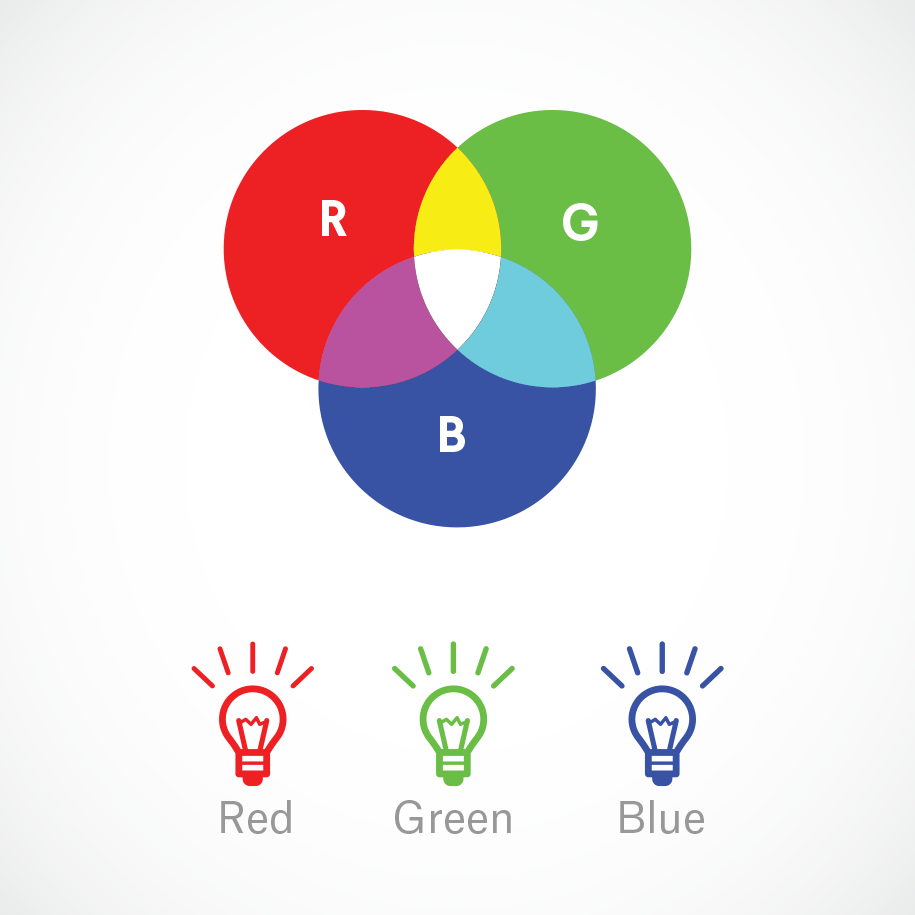 آشنایی با مد ترکیب رنگ RGB