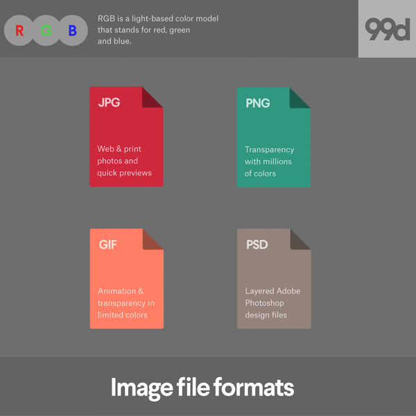 بهترین فرمت ها برای نمایش تصاویر RGB