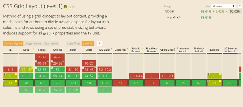 وضعیت پشتیبانی از CSS Grid - بهینه سازی کدهای CSS