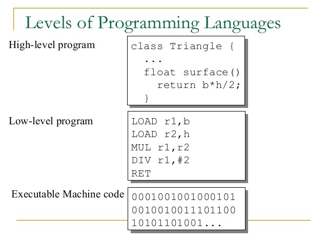 مقایسه ی سطح زبان های برنامه نویسی از high به low (توجه کنید که زبان های سطح بالا لزوما بهتر نیستند)