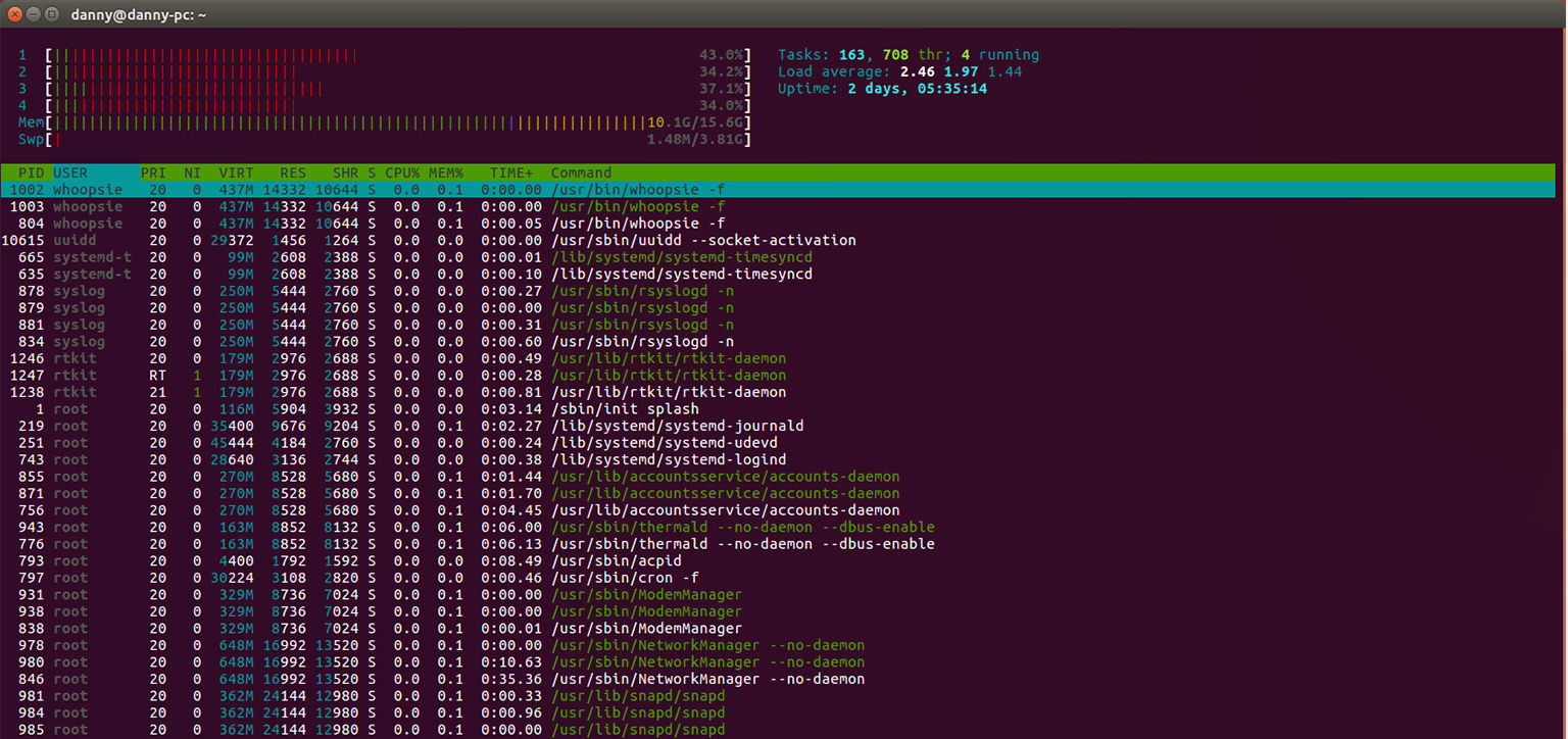 نمایی از Htop 