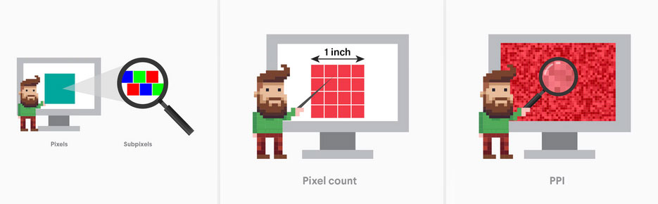 شناخت مفهوم پیکسل و تراکم پیکسلی