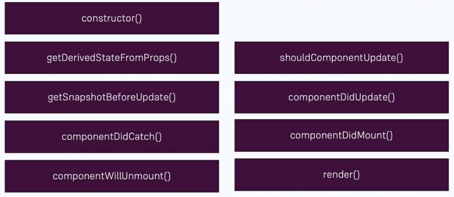 متد های Lifecycle در react