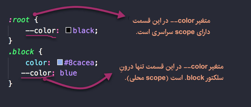 تفاوت scope در متغیر های CSS