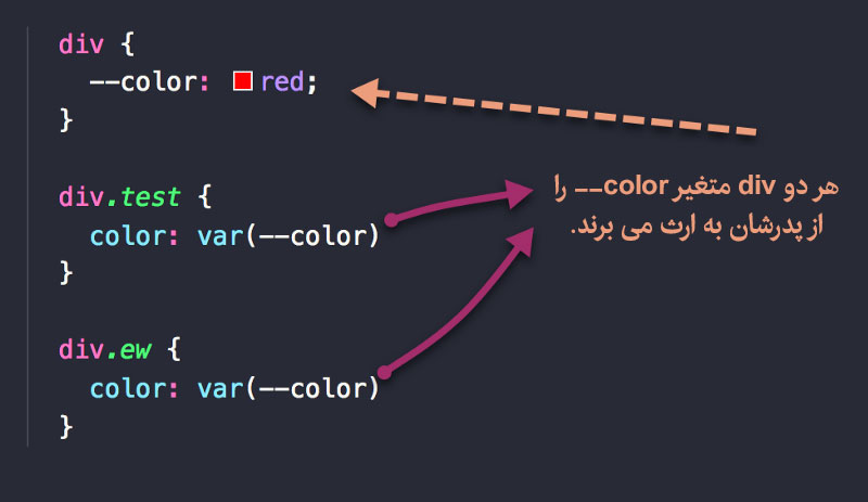 پیروی متغیر های CSS از قوانین ارث‌بری و قوانین آبشاری