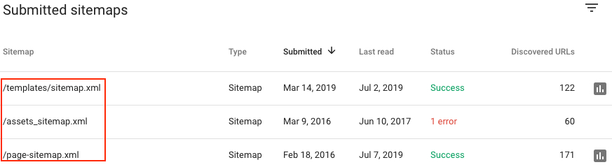 نمونه ای از تقسیم sitemap ها برای وب سایت های بزرگ