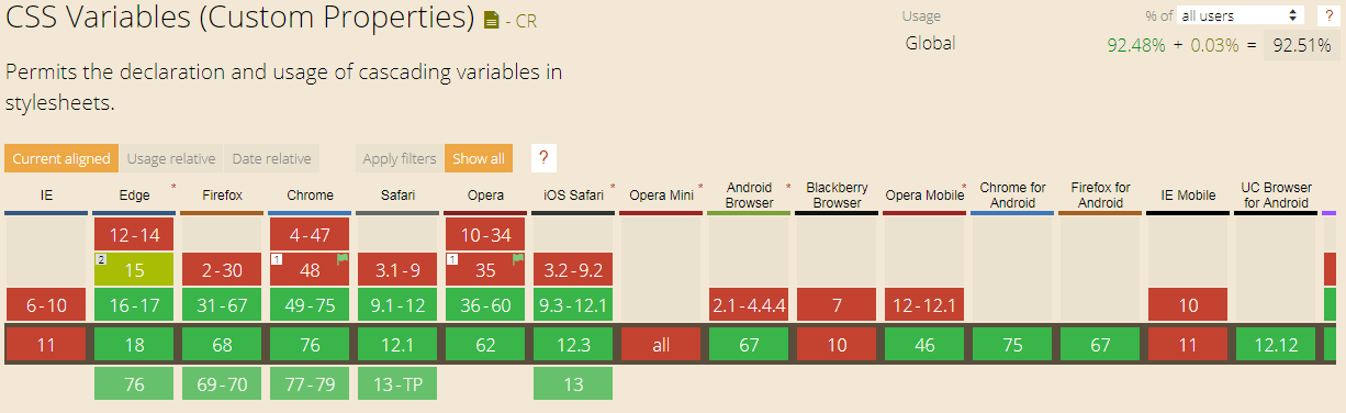 وضعیت پشتیبانی از متغیر های CSS در مرورگر ها