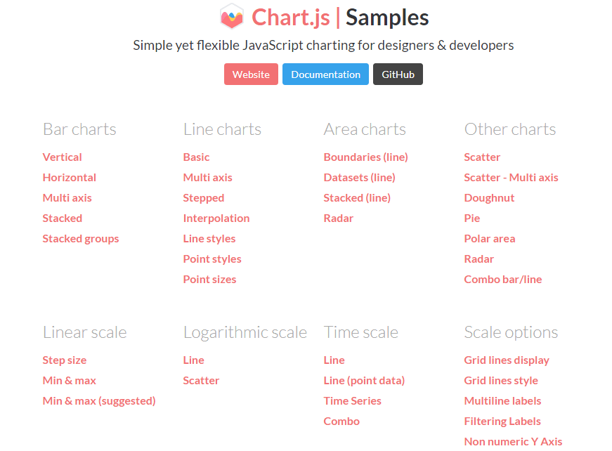 انواع نمودار های مختلف قابل ساخت با chart.js