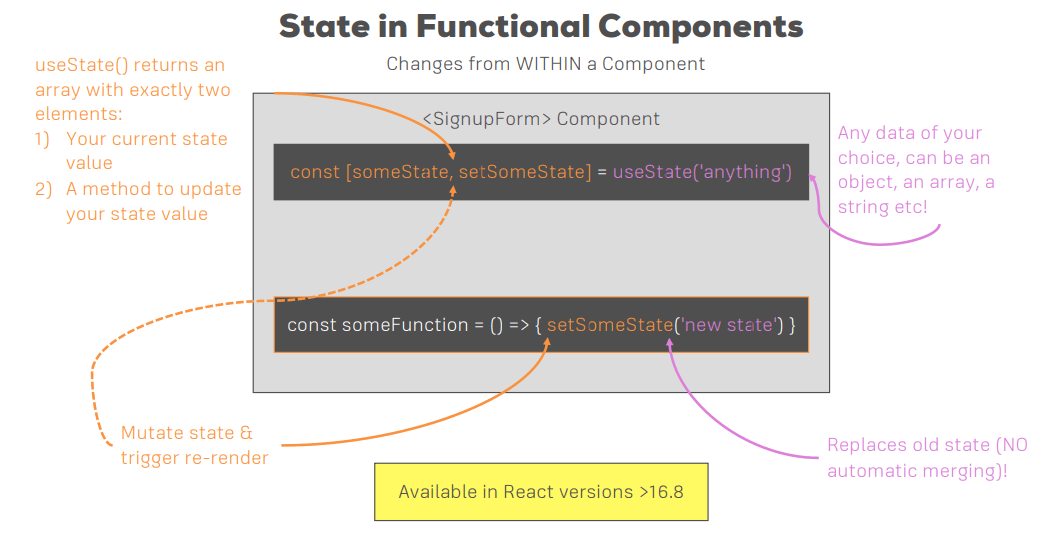 خلاصه ای از دستور useState