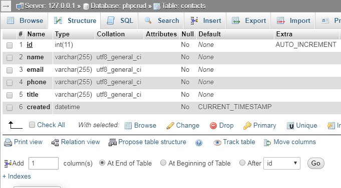 ظاهر پایگاه داده در phpMyAdmin