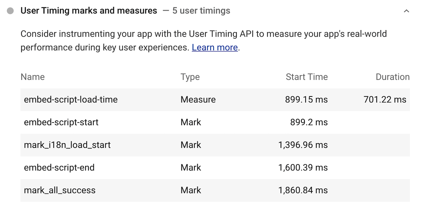 توصیه ی بیست و سوم PageSpeed Insight از گوگل