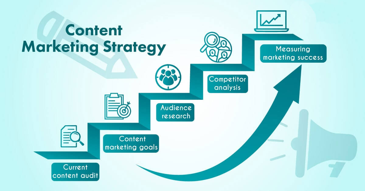 چگونه یک استراتژی بازاریابی محتوای موثر بسازیم؟