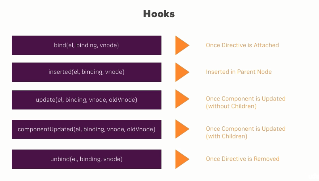 hook های مختلف مربوط به directive ها