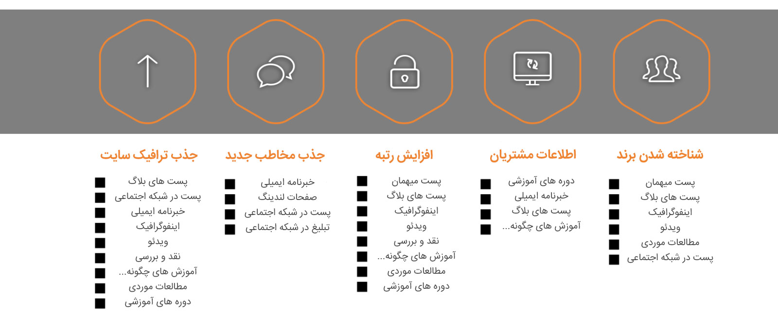 راهنمای تولید محتوای مناسب با توجه به هدف