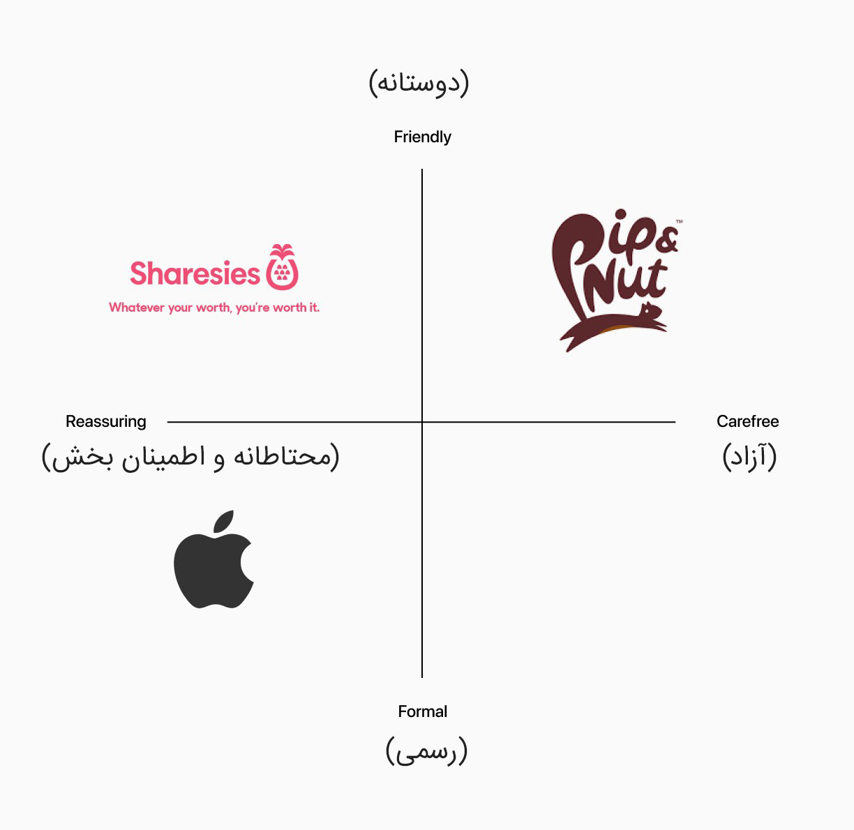 انواع مختلف لوگو از نظر سبک