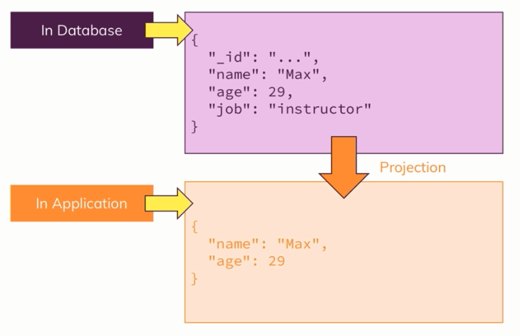 خلاصه ی مفهوم Projection در MongoDB