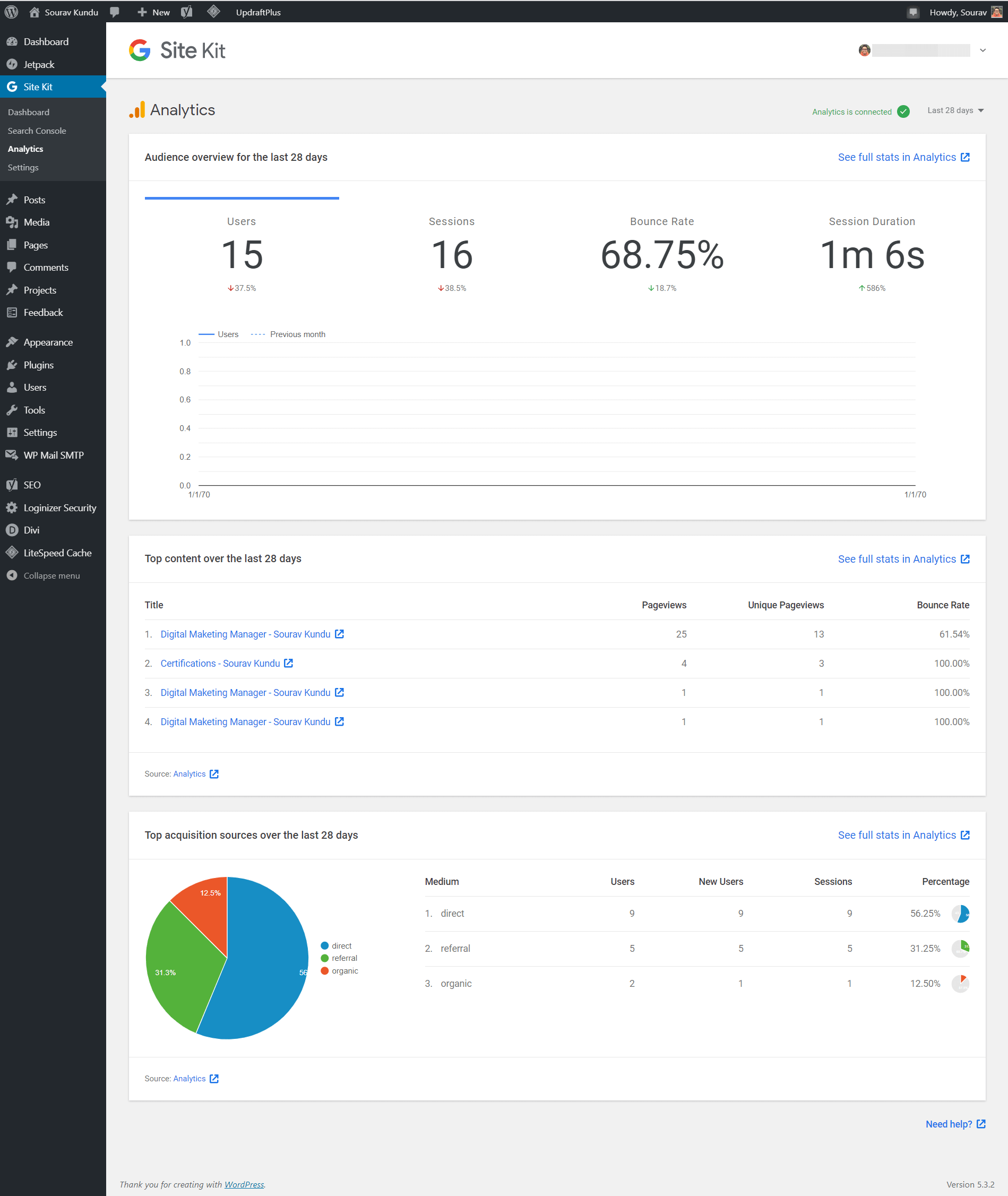 گوگل آنالیتیکس در سایت کیا