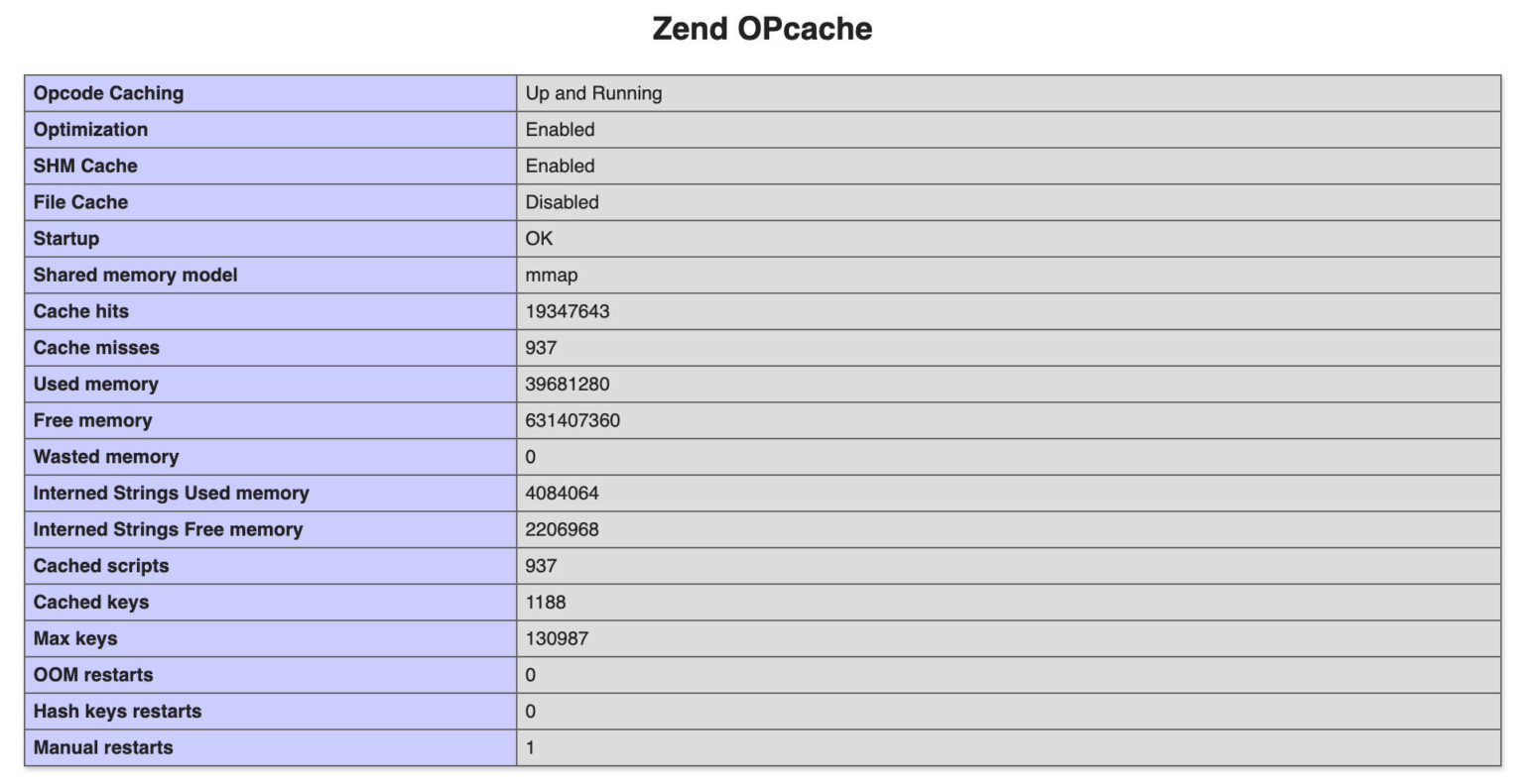 نمایش opcache در موتور zend