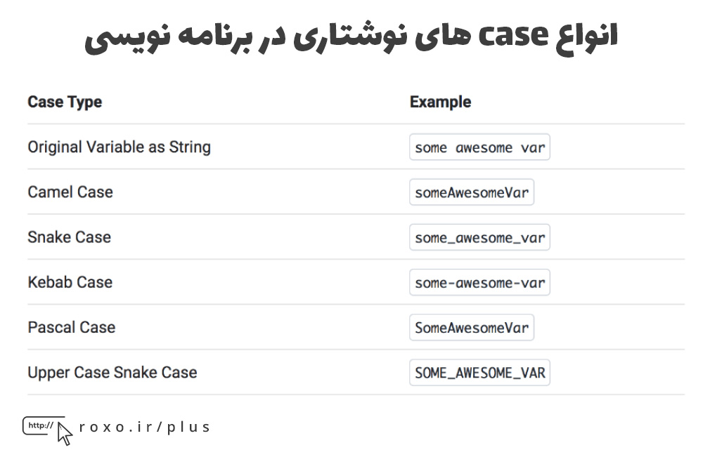 case های مختلف در برنامه نویسی