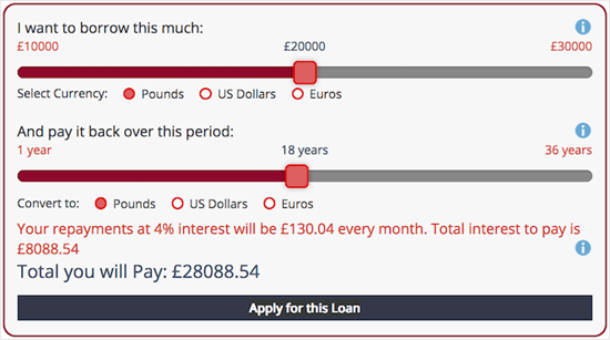 افزونه Loan Repayment Calculator and Application Form