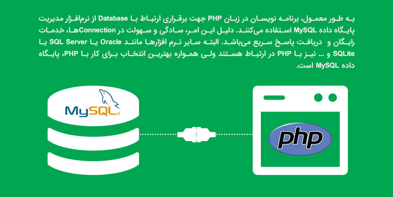 آشنایی با پایگاه داده