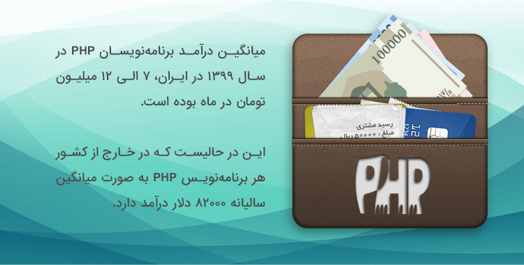 درآمد برنامه نویس php