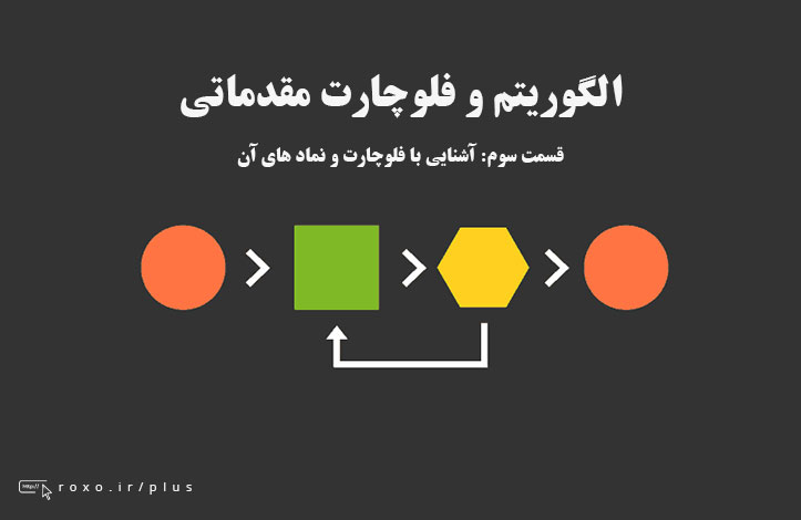 فلوچارت و الگوریتم: آشنایی با فلوچارت و نماد های آن (قسمت 03)