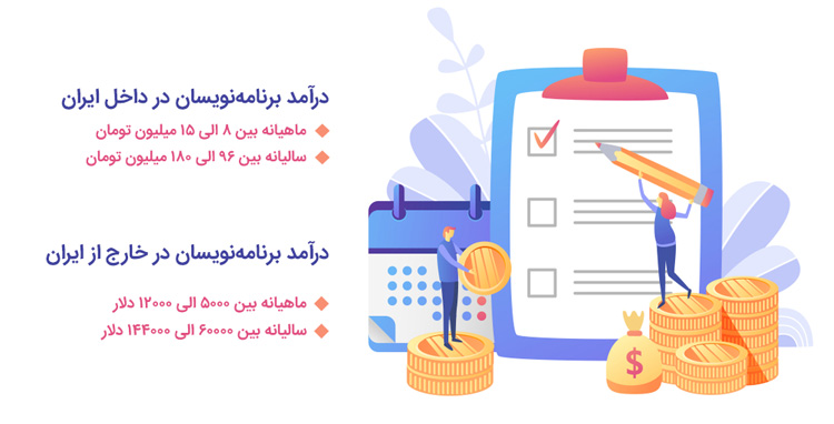 درآمد برنامه نویسان در داخل و خارج از ایران