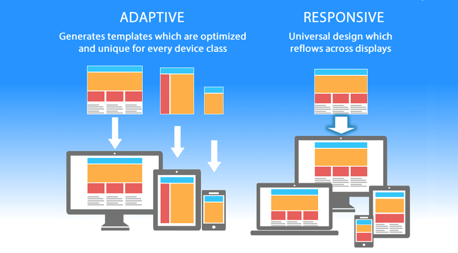 طراحی adaptive و طراحی responsive