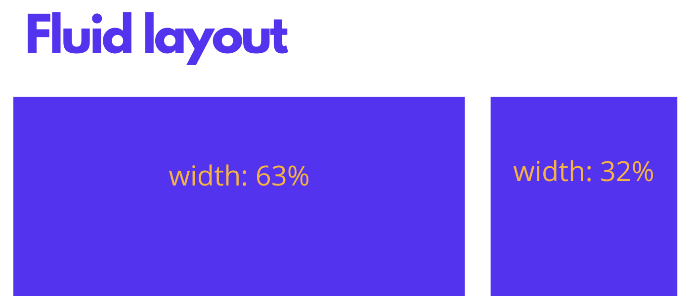 Fluid Layout در طراحی وب