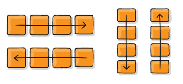 طراحی flexbox - دستور flex-direction