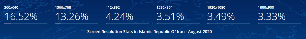 نقاط شکست برای طراحی واکنش گرا