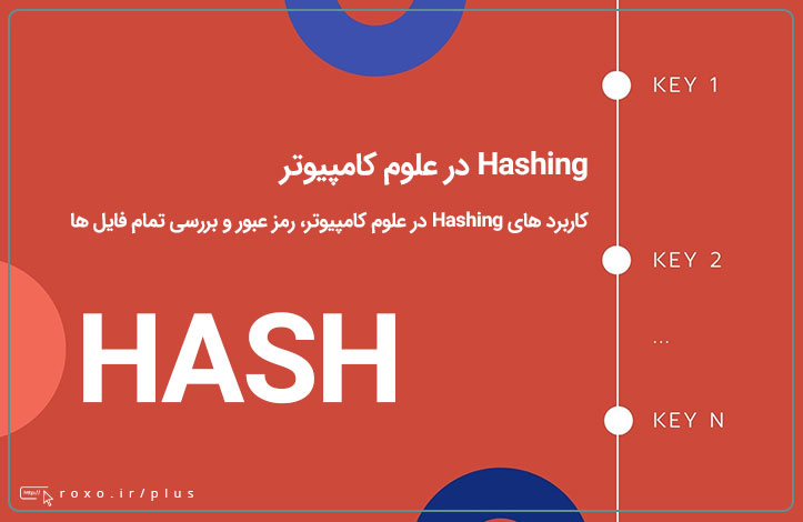 hashing در علوم کامپیوتر، رمز عبور و تمامیت فایل