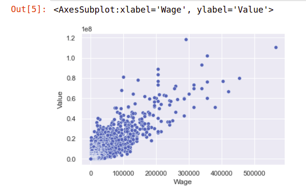 نمودار scatterplot از دستمزد و ارزش بازیکن