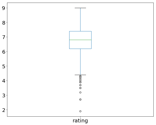 استفاده از نمودار boxplot برای امتیاز دهی فیلم ها