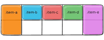 جریان خودکار در CSS Grid