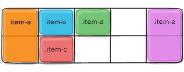 نمونه ای دیگر از جریان خودکار در CSS Grid