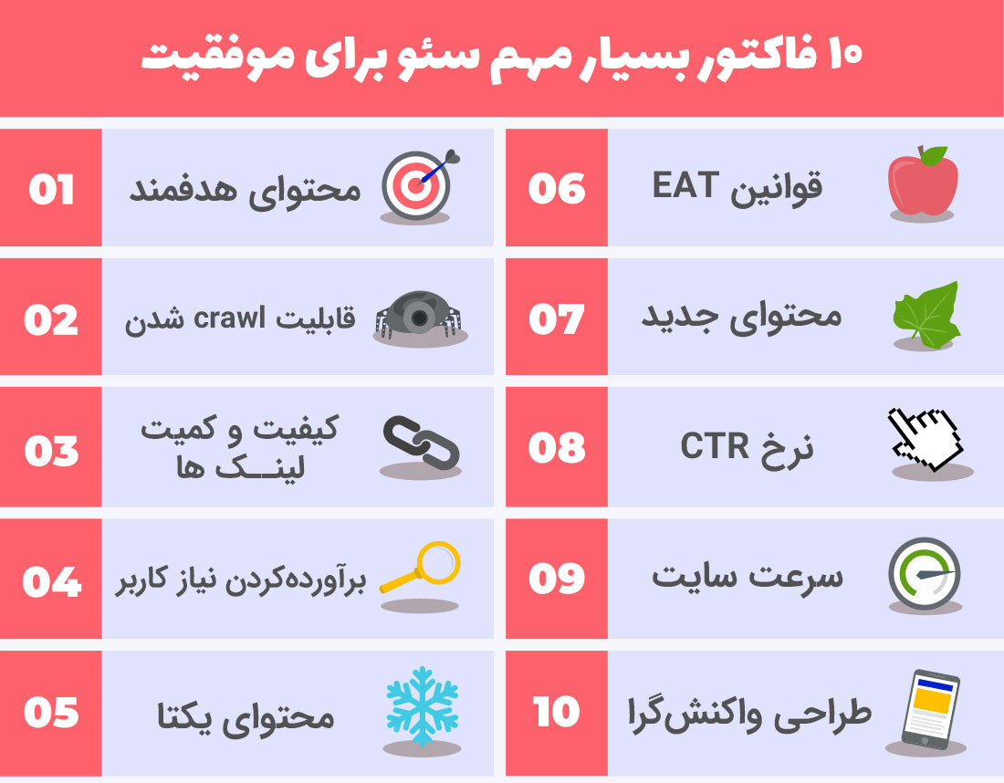 فاکتور های تاثیر گذار در رنکینگ موتور های جست و جو